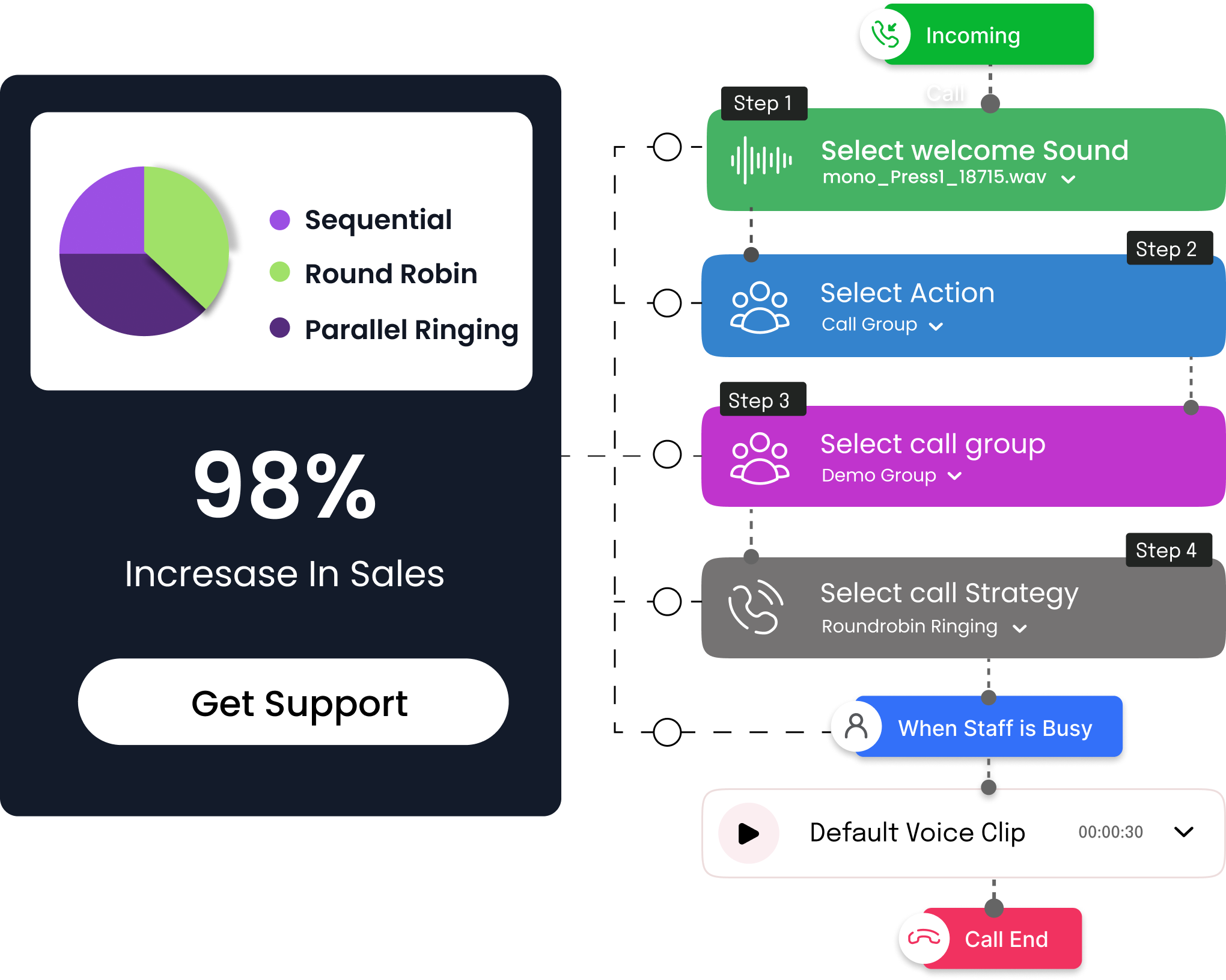 callerdesk automation setting up your call center illustration graphic.svg
